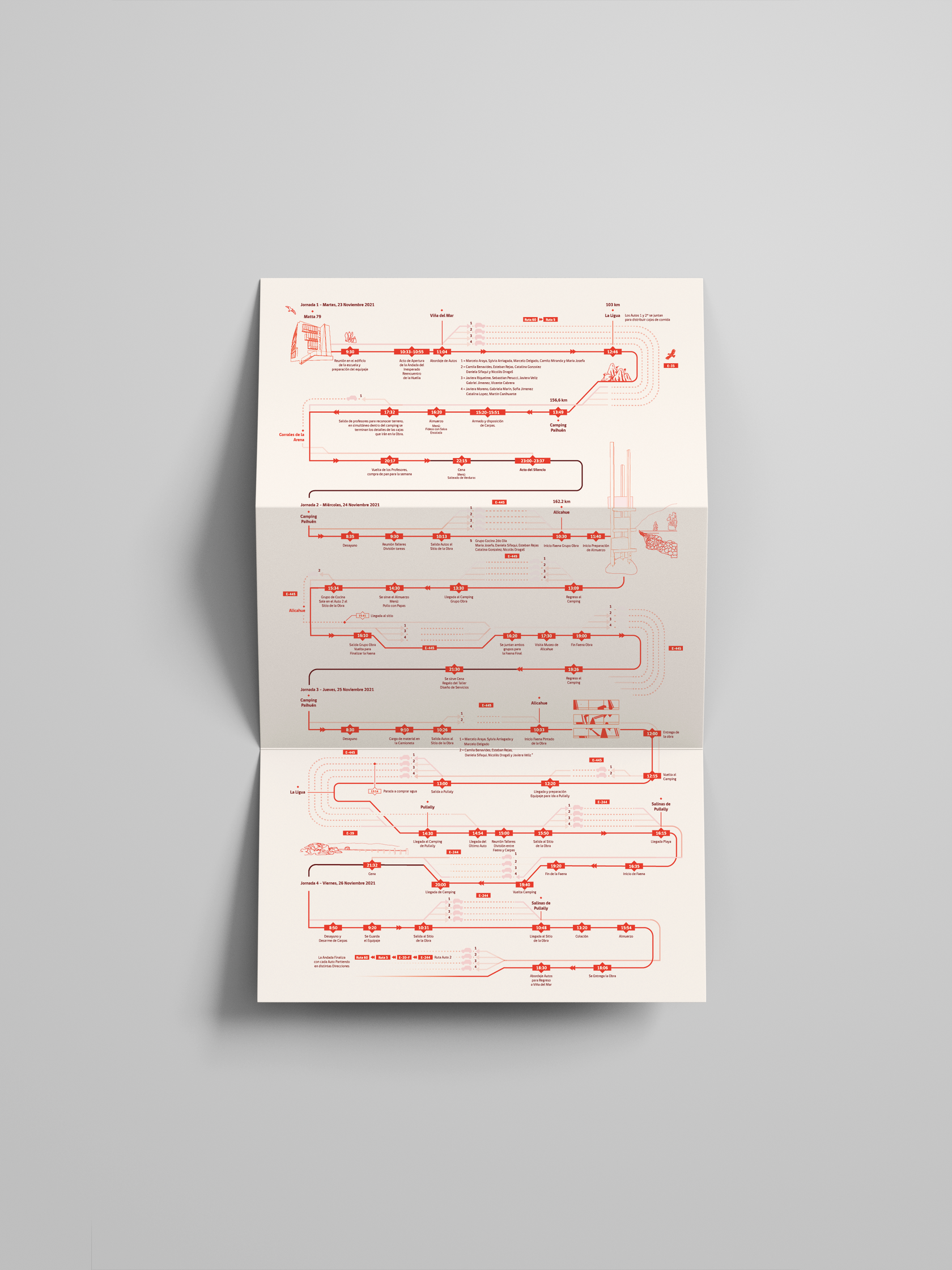 Visualización Infográfica 1